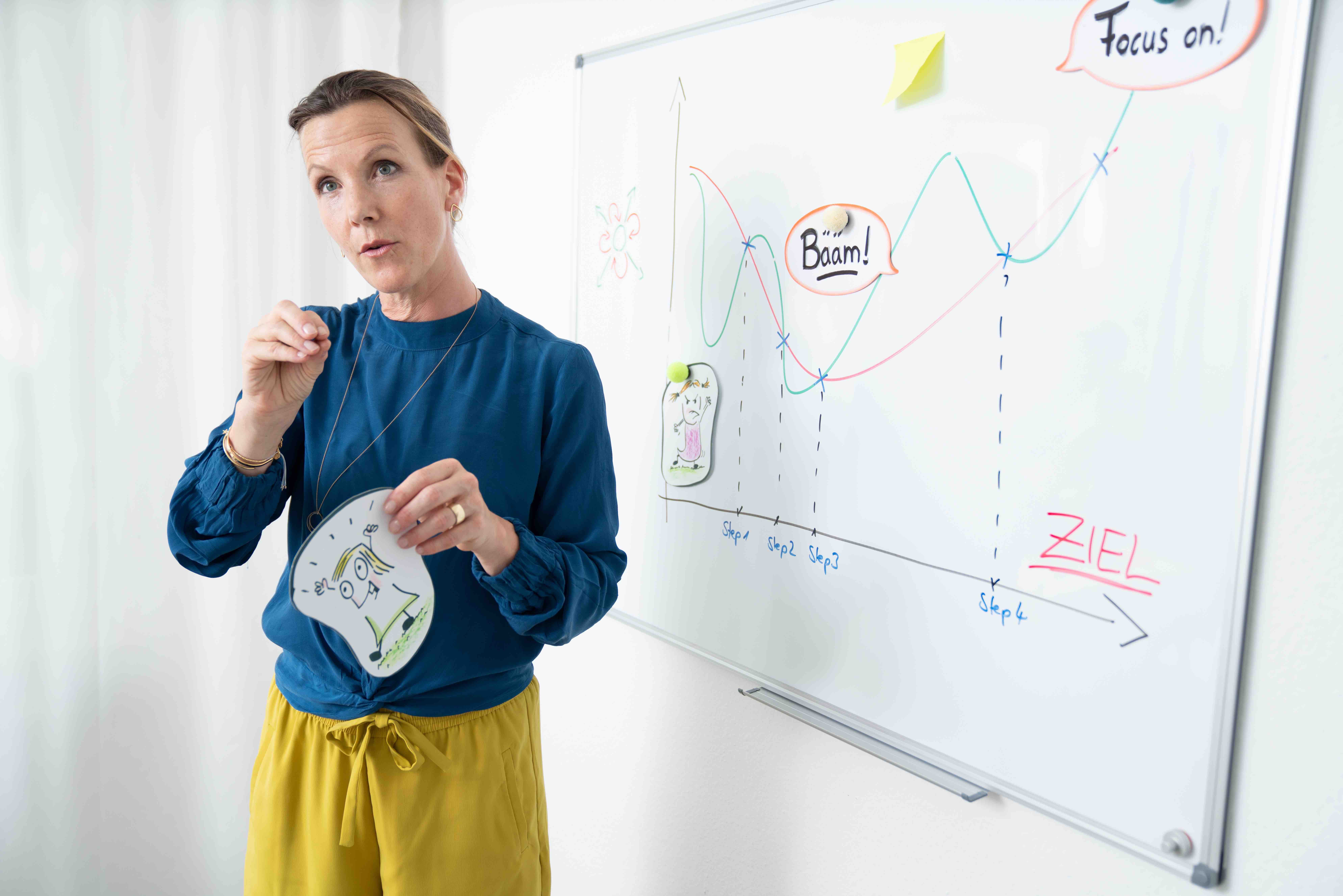 Gunda Tibelius Mentaltrainerin Gunda Tibelius steht vor einer Tafel und macht eine erklärende Geste mit der Hand.